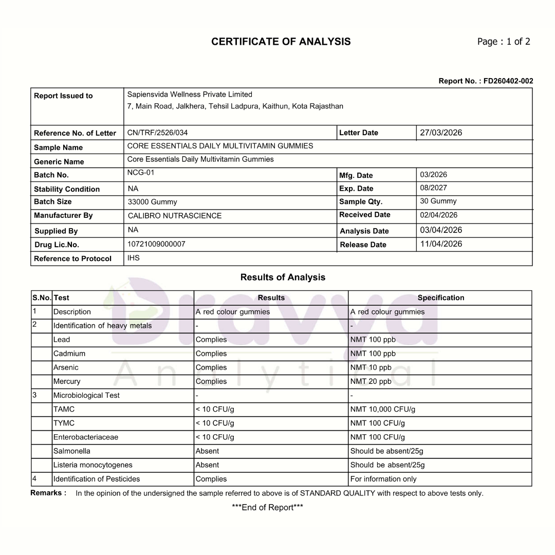 Certificate of analysis for Nuvanos CoreEssentials gummies showing heavy metal microbial and pesticide testing