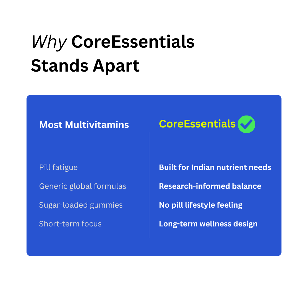 Comparison showing how CoreEssentials differs from regular multivitamins and gummies