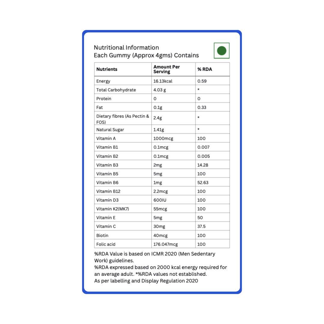 CoreEssentials gummies nutritional information with Vitamin B12 Vitamin D3 Biotin and Folate