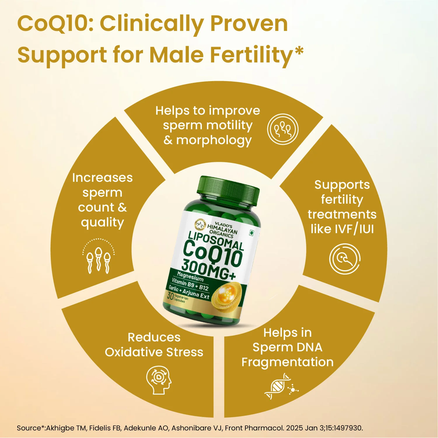 CoQ10 capsules with magnesium and vitamins