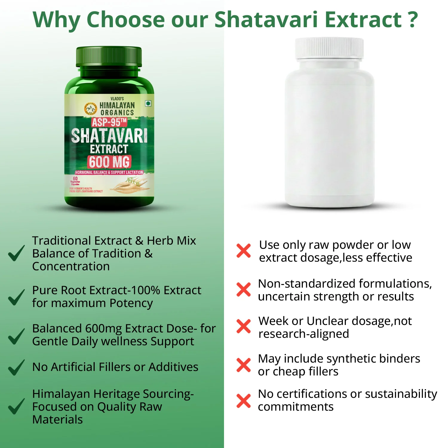 Vlado's Himalayan Organics Shatavari Extract 600mg Benefits Infographic