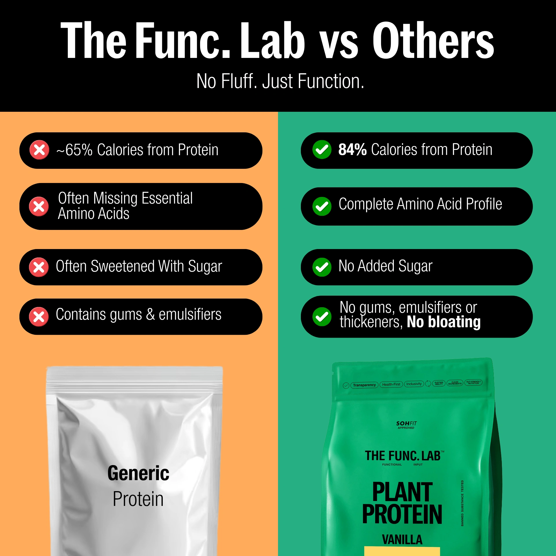 Plant protein powder for men and women vanilla flavour 500g