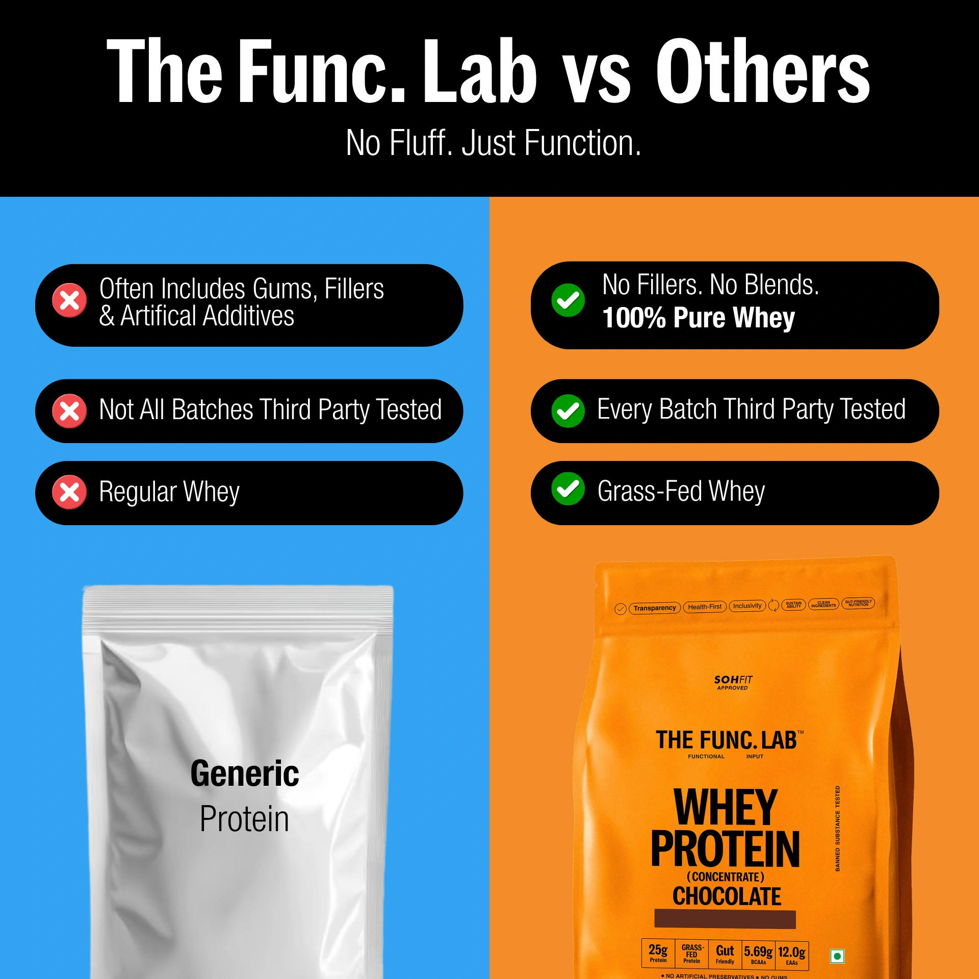 The Func Lab Whey Protein Concentrate - Chocolate Flavour