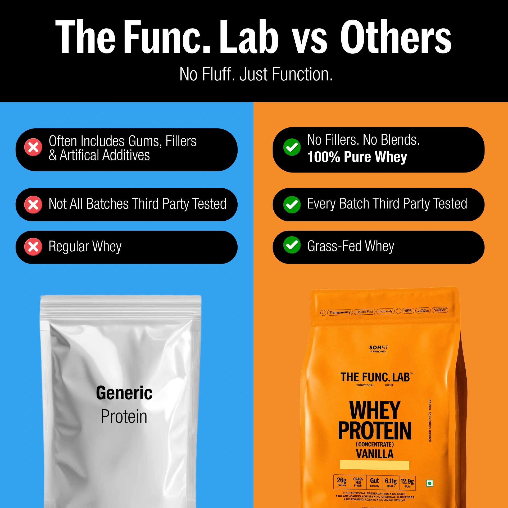 The Func. Lab Whey Protein Concentrate Vanilla Flavour 1 kg