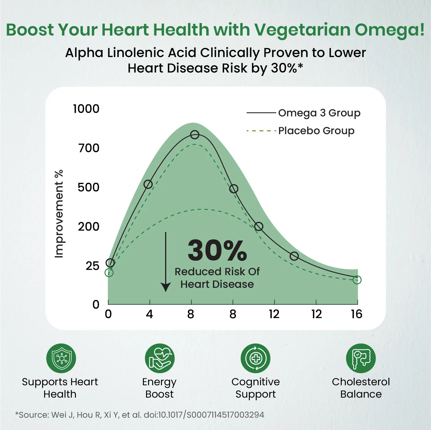 Vegetarian Omega 3 6 9 capsules for health