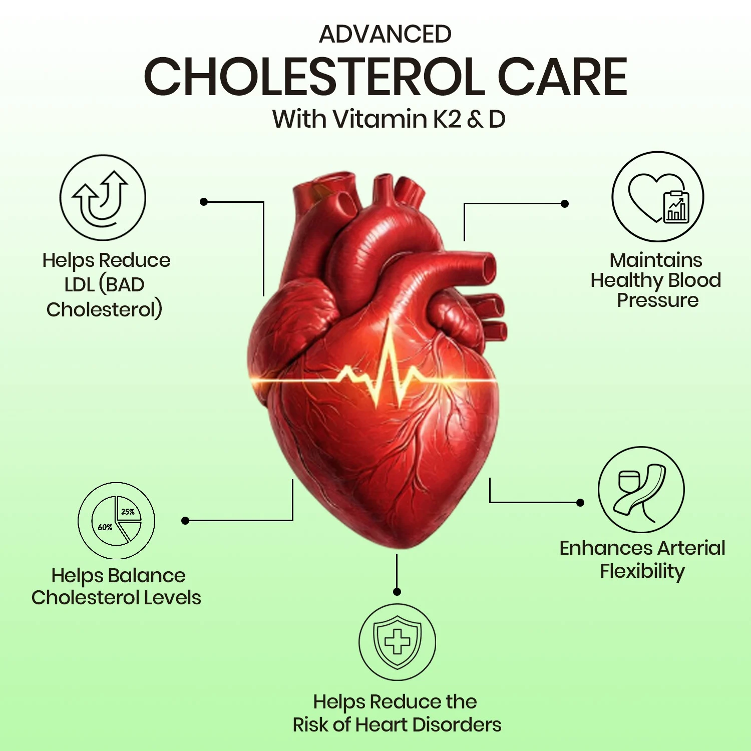 Vlado Himalayan Organics Cholesterol Care Supplement Infographic