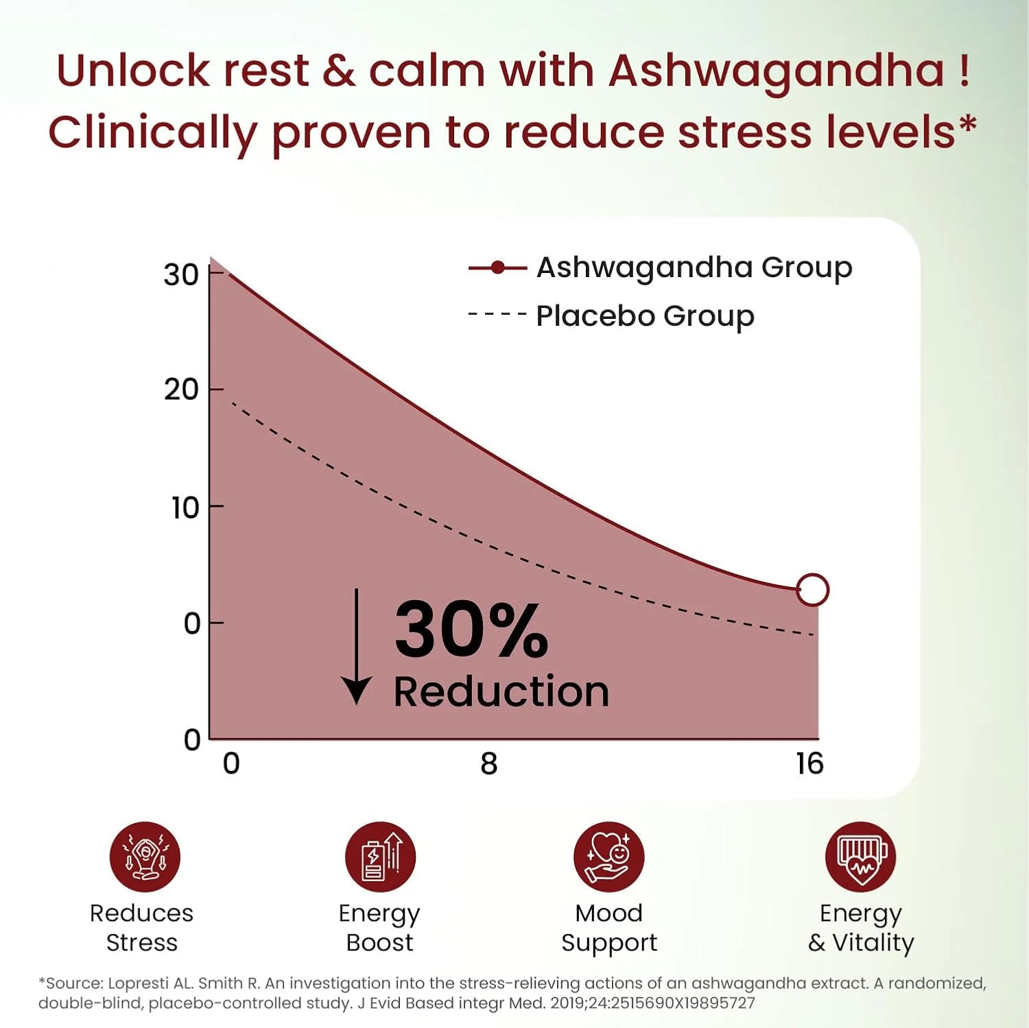 Vlado Himalayan Organics Ashwagandha Stress Relief Infographic