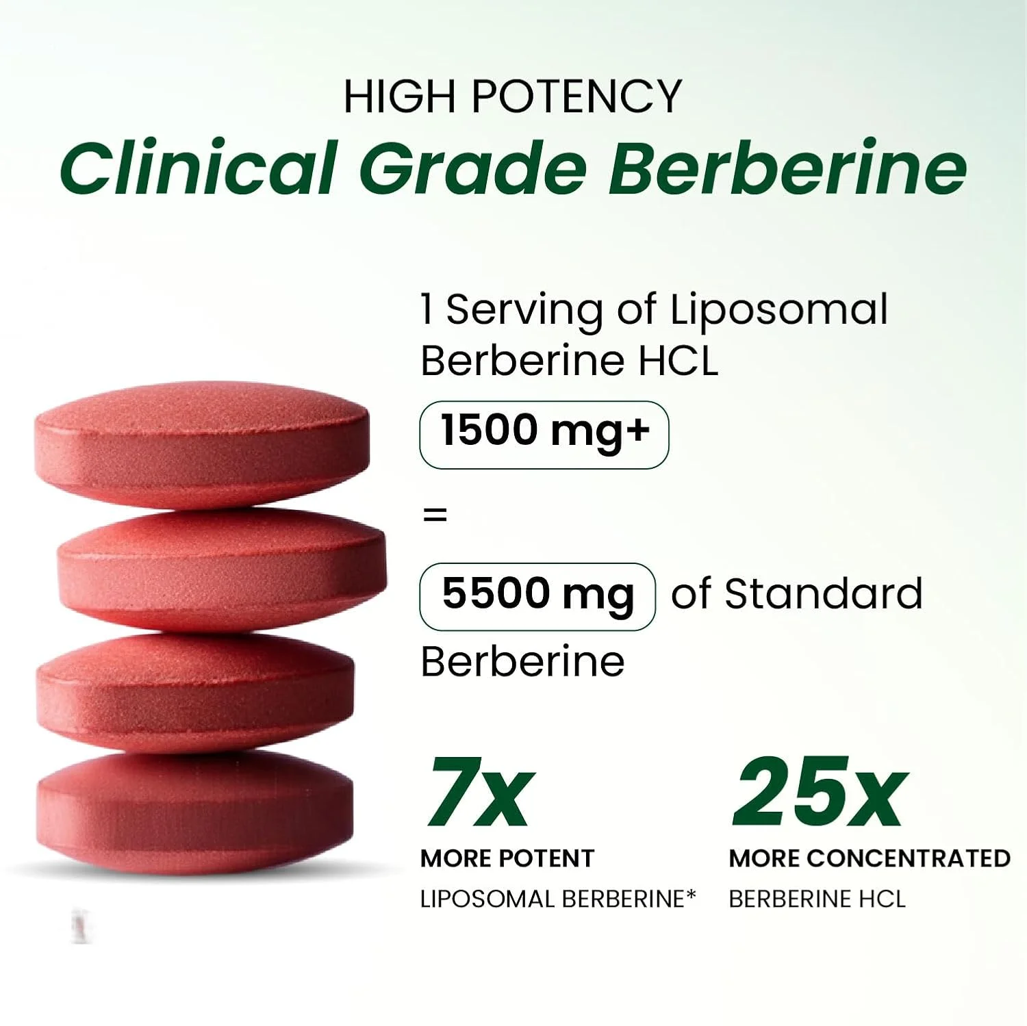 Berberine HCL 1500mg with Piperine for metabolism