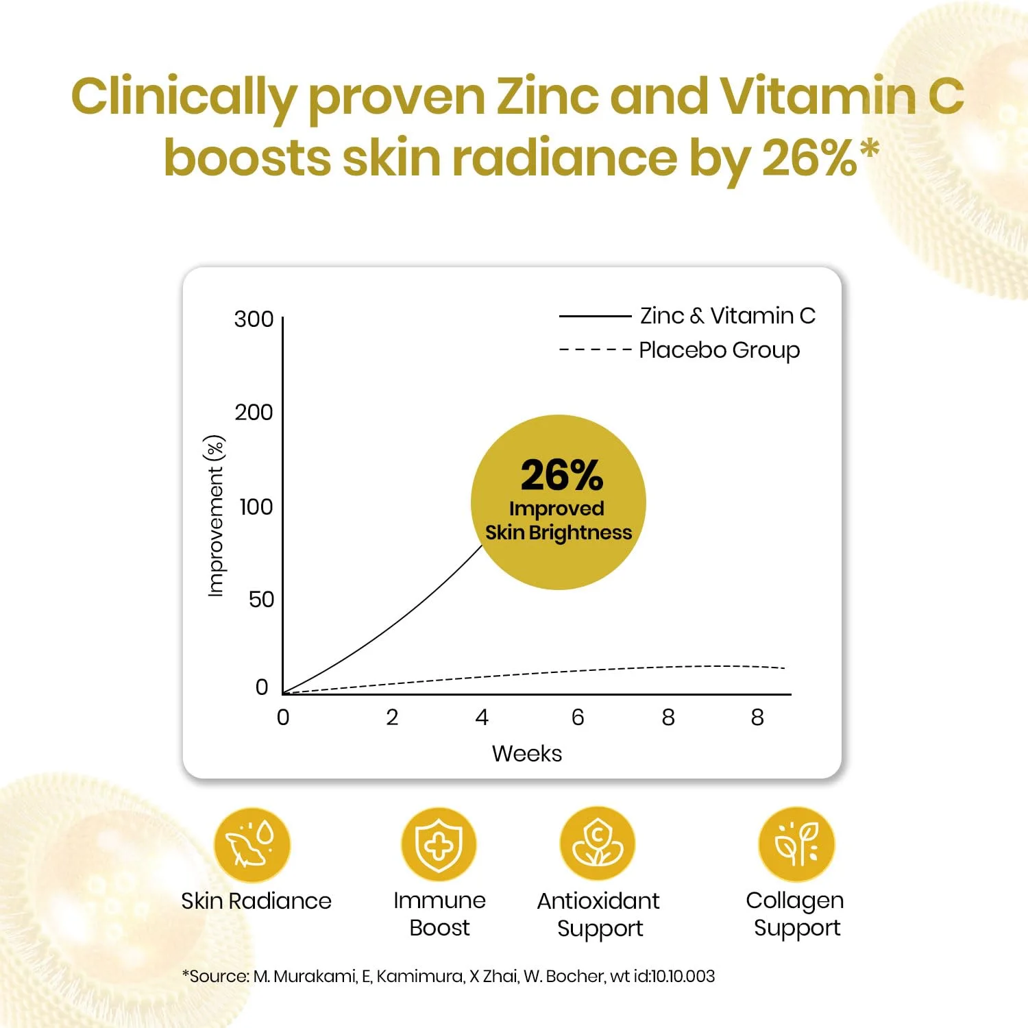 Liposomal zinc supplement with vitamin C