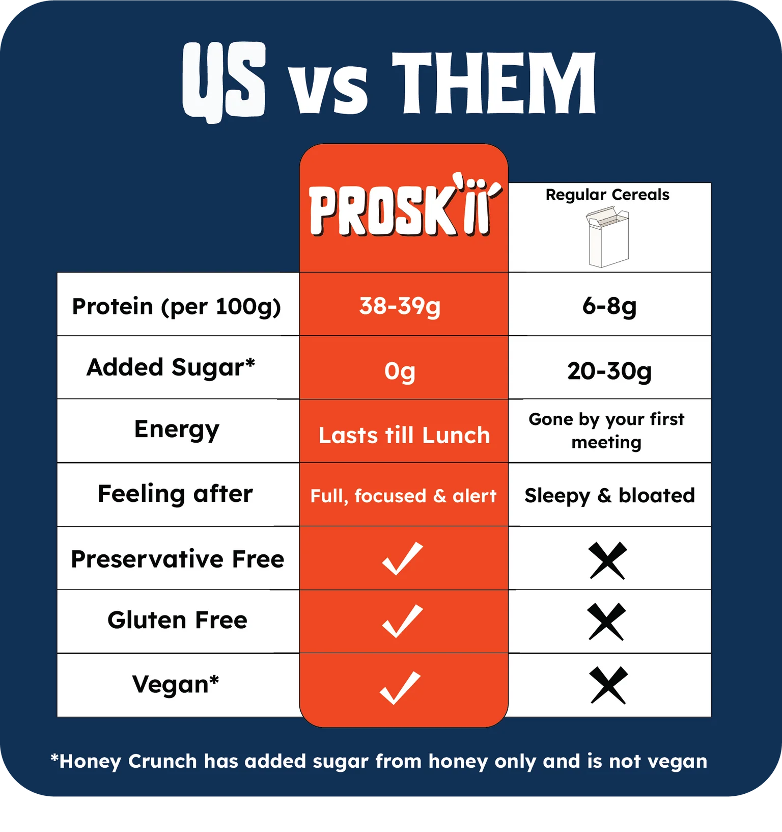 PROSKII 38g Plant Protein Cereal - Double Chocolate (Pack of 2) | No Added Sugar, Gluten-Free, Preservative-Free - Image 5