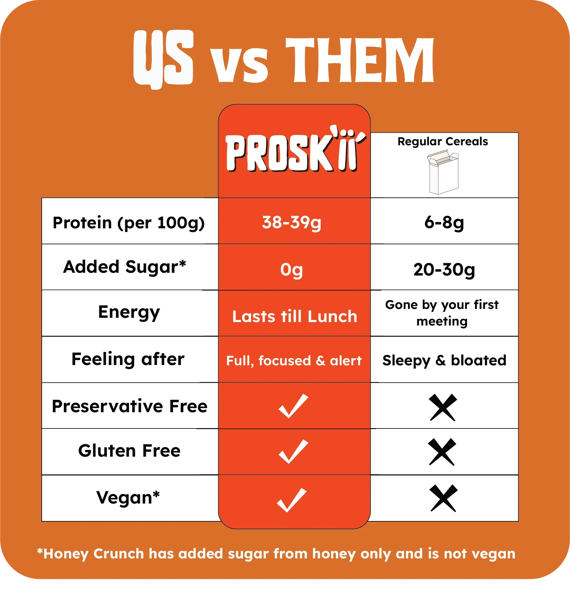 PROSKII Plant-Based Protein Cereal (Pack of 2) – 38g Protein Peanut Butter Nutty Crunch | Zero Added Sugar | Gluten-Free Healthy Breakfast - Image 5