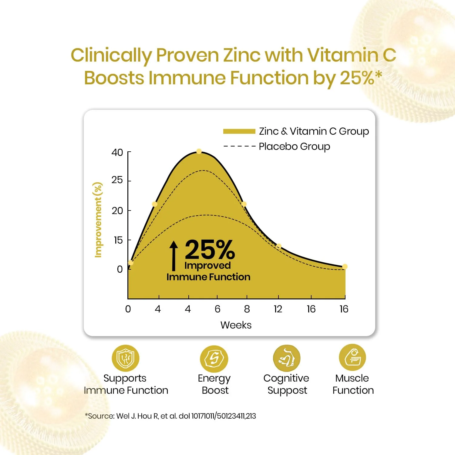 Vlado’s Himalayan Organics Zinc Vitamin C