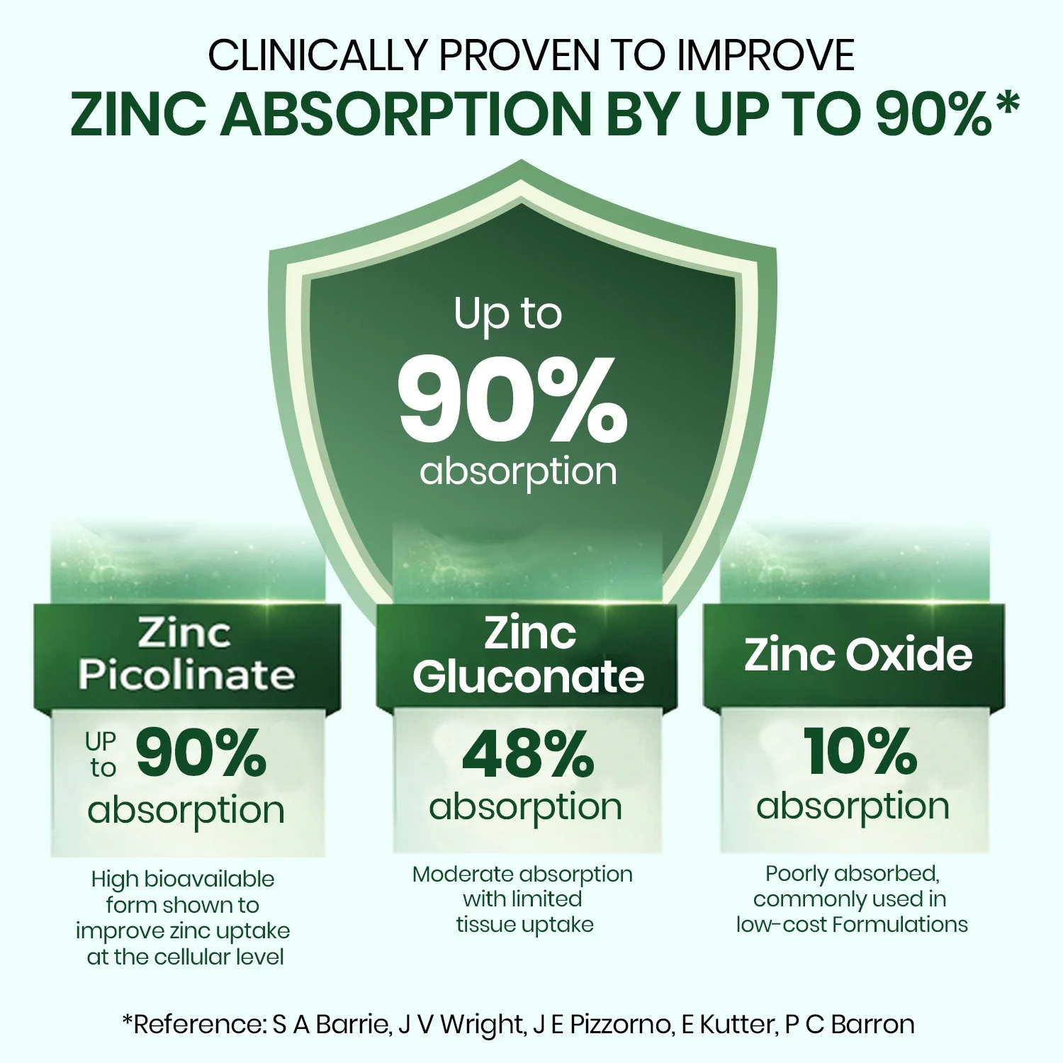 Zinc supplement for men with copper and vitamin C