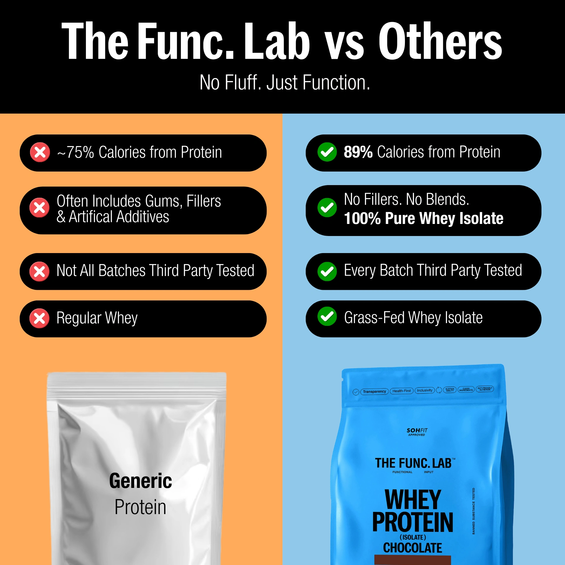 Chocolate Whey Protein Isolate 500g Supplement