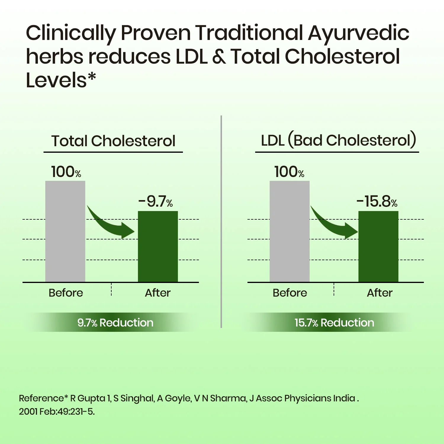 Vlado Himalayan Organics Cholesterol Control Supplement Nutrition Chart