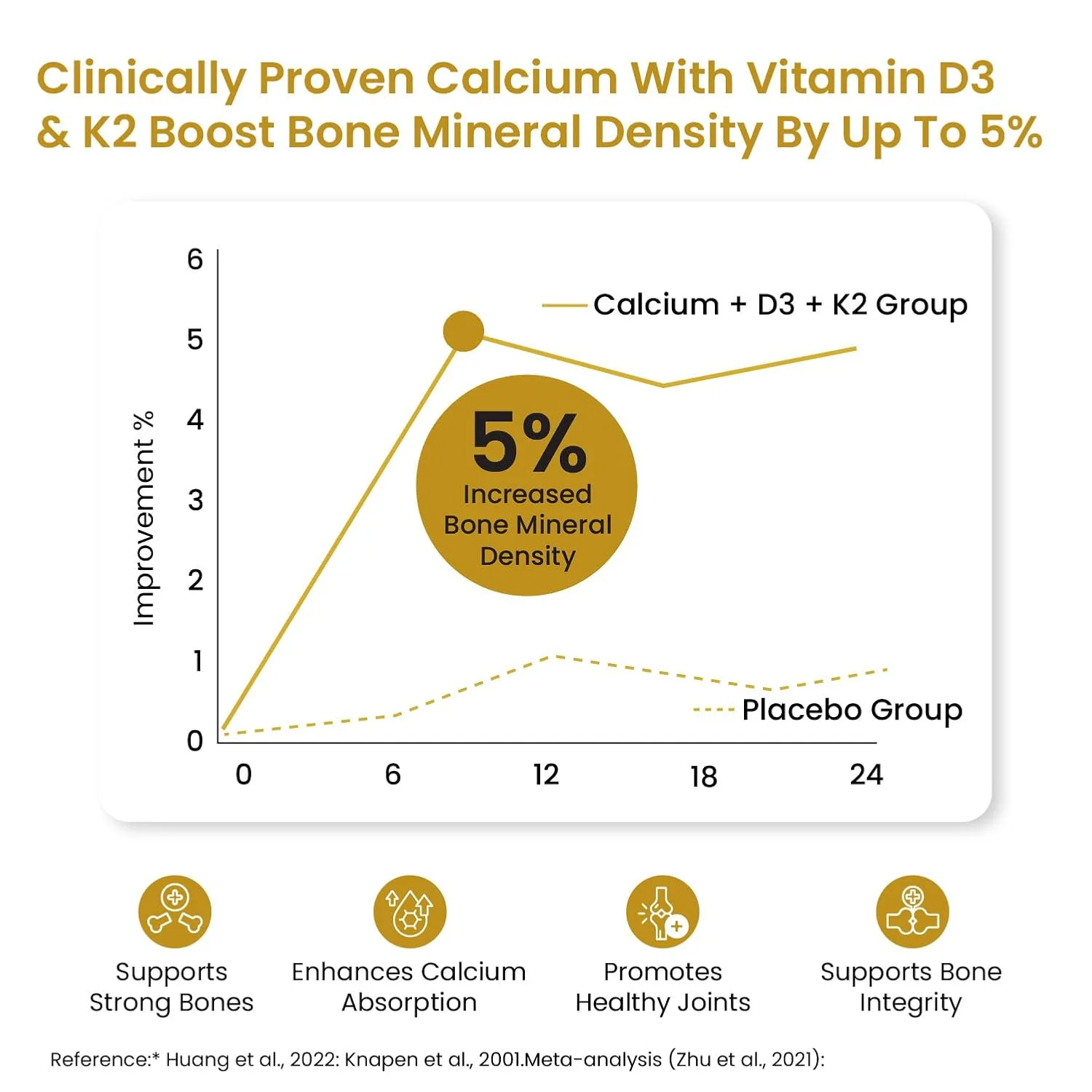 Vlado Himalayan Organics Calcium Vitamin D3 K2 Supplement Infographic