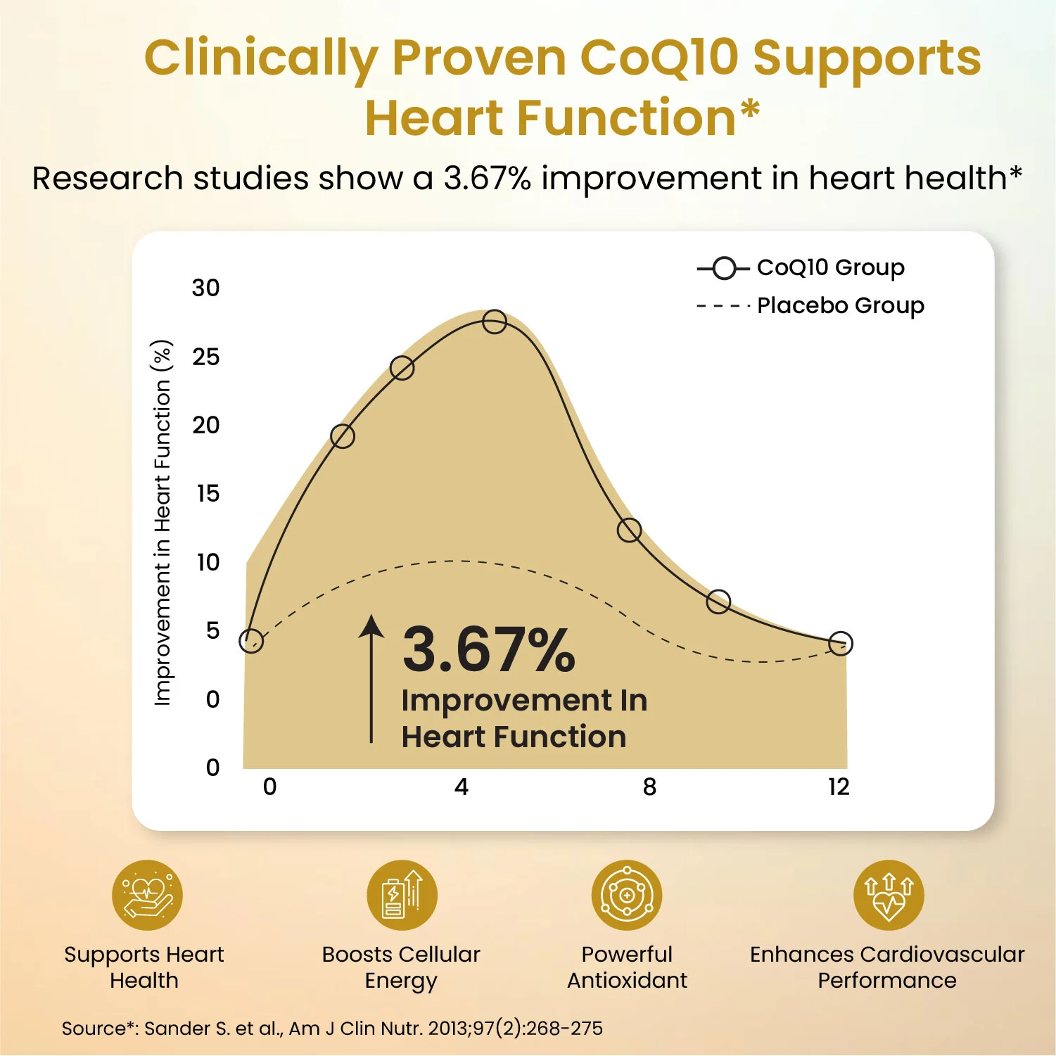 CoQ10 capsules with magnesium and B vitamins