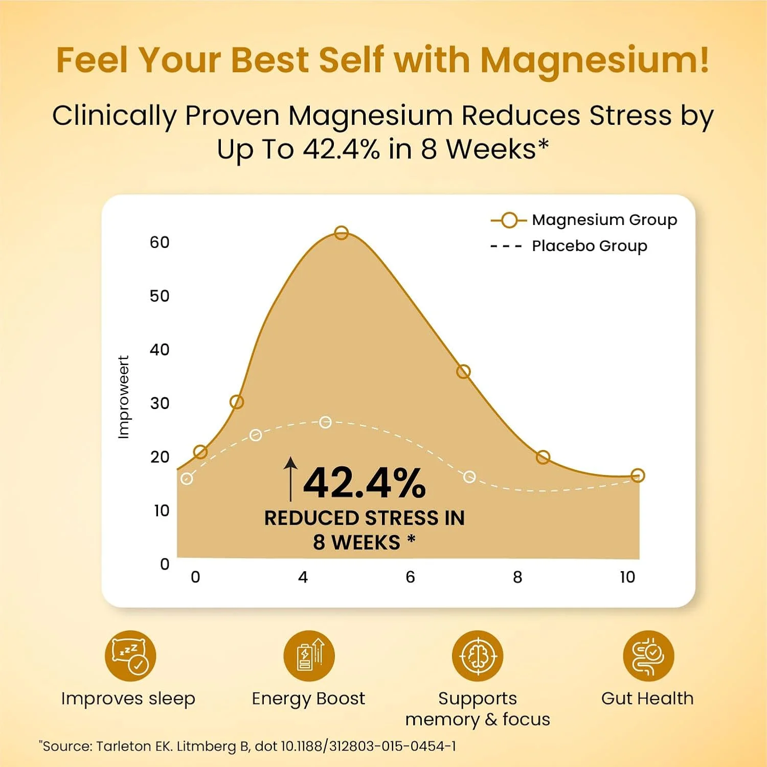 Magnesium supplement with chelated forms