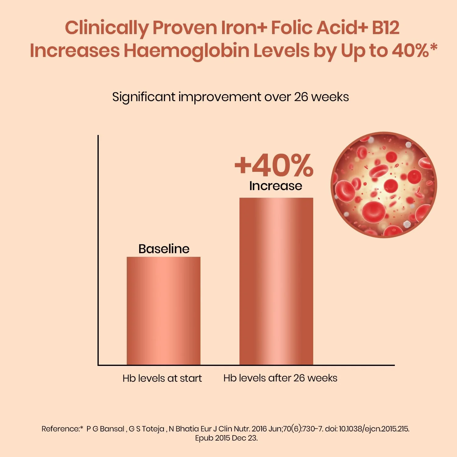 Vlados Liposomal Iron Supplement Clinical Study Infographic