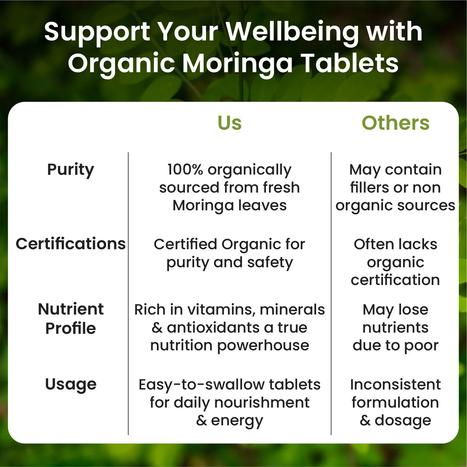 Vlado's Himalayan Organics Moringa Tablets Nutrition Facts and Supplement Label