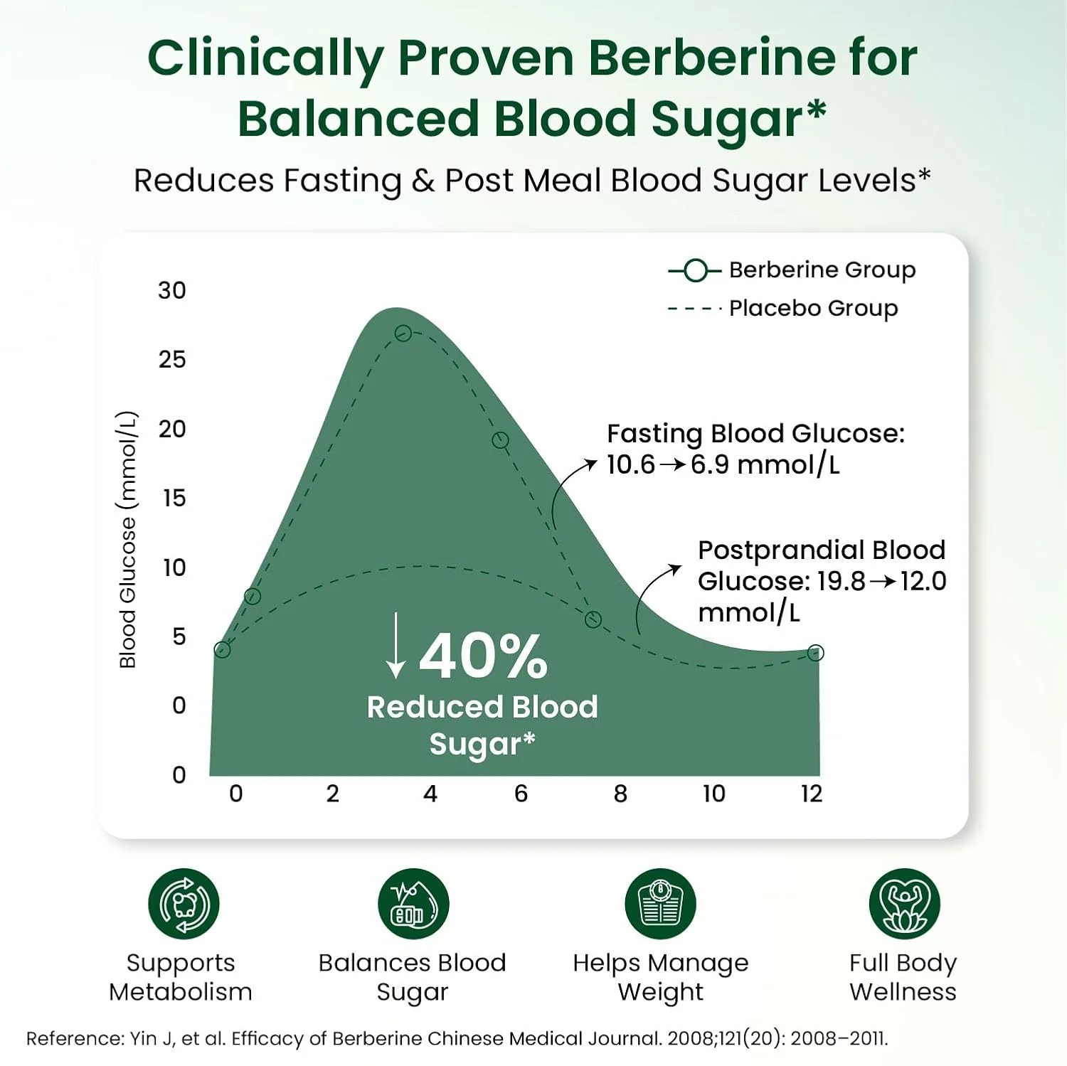 Berberine HCL liposomal tablets with piperine