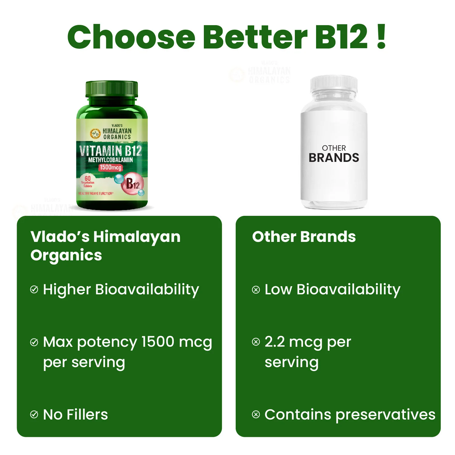 Veg B12 1500 mcg tablets for men and women