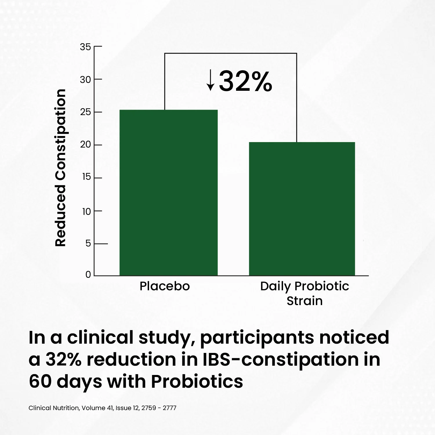 Vlado Probiotics Clinical Study Results Bar Chart