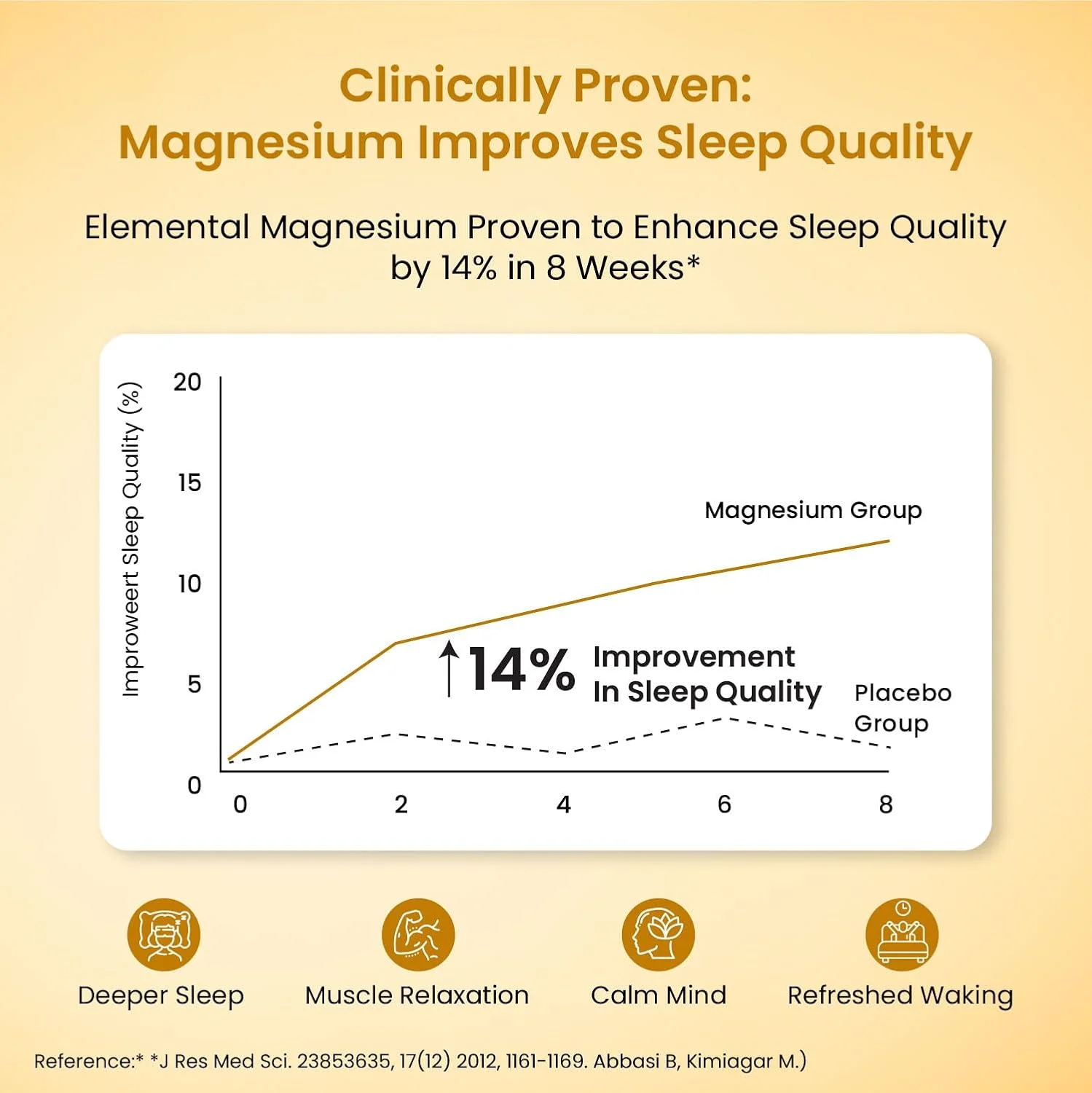 Vlado’s Himalayan Magnesium 5X supplement