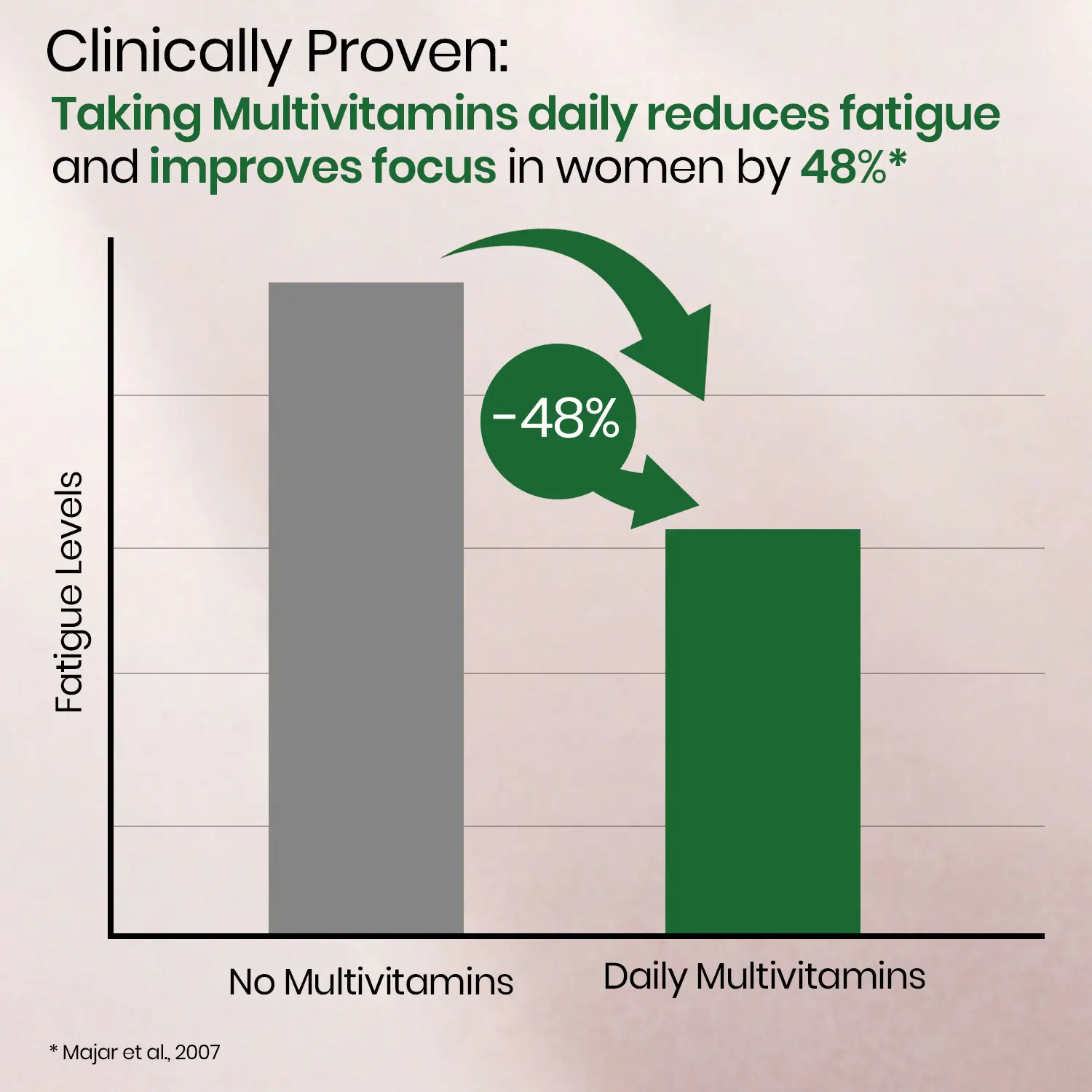 Vlado’s Himalayan Organics multivitamin capsules for women