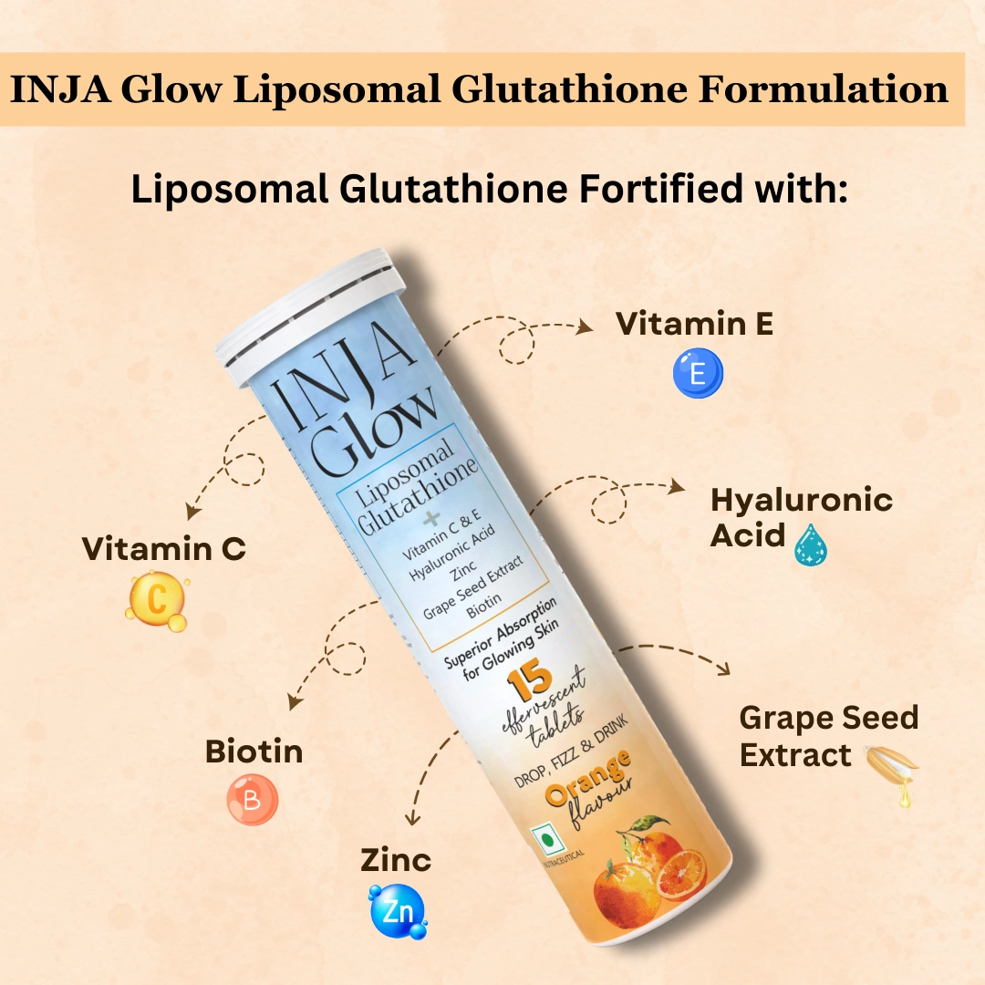 INJA Glow Liposomal Glutathione-4x Effective | Enhances Skin Glow | Reduces Dark Spots | Anti-Aging-Orange - Image 5