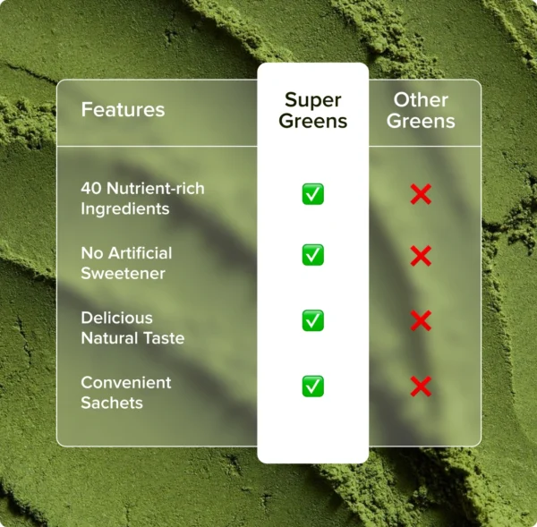 INJA Super Greens | Complete Daily Greens for Men & Women | 40 ...