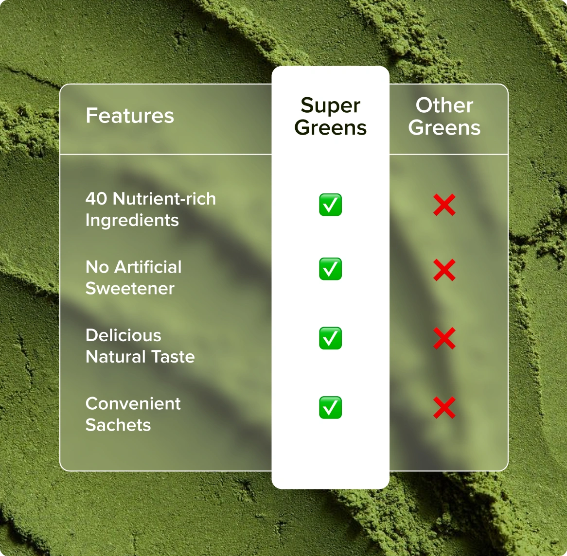 INJA Super Greens | Complete Daily Greens for Men & Women | 40+ Vitamins | Minerals Superfoods, Adaptogens & Antioxidants for Immunity, Energy, Detox, Gut Health | 7 Sachets - Image 8