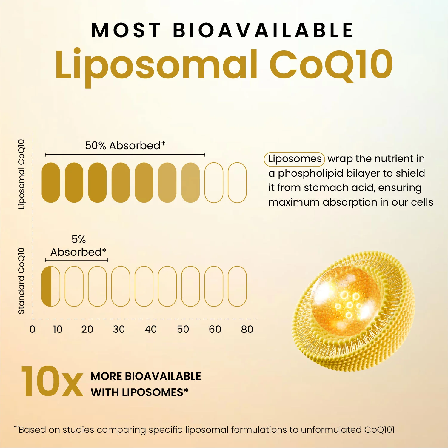 CoQ10 supplement with magnesium