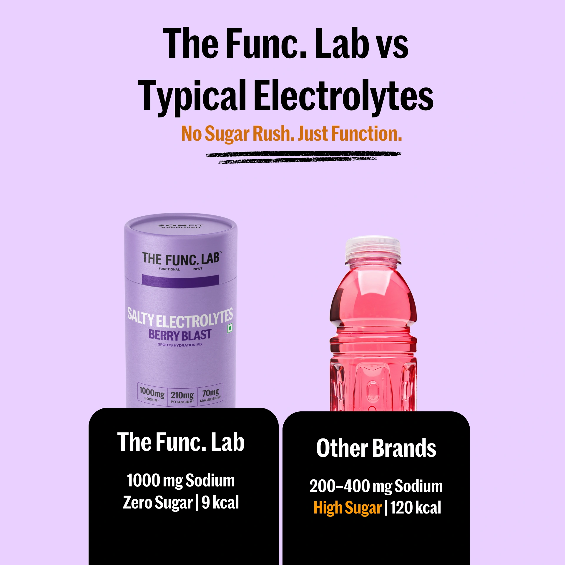The Func. Lab Daily Electrolytes Salty Berry Blast, Instant Hydration Powder