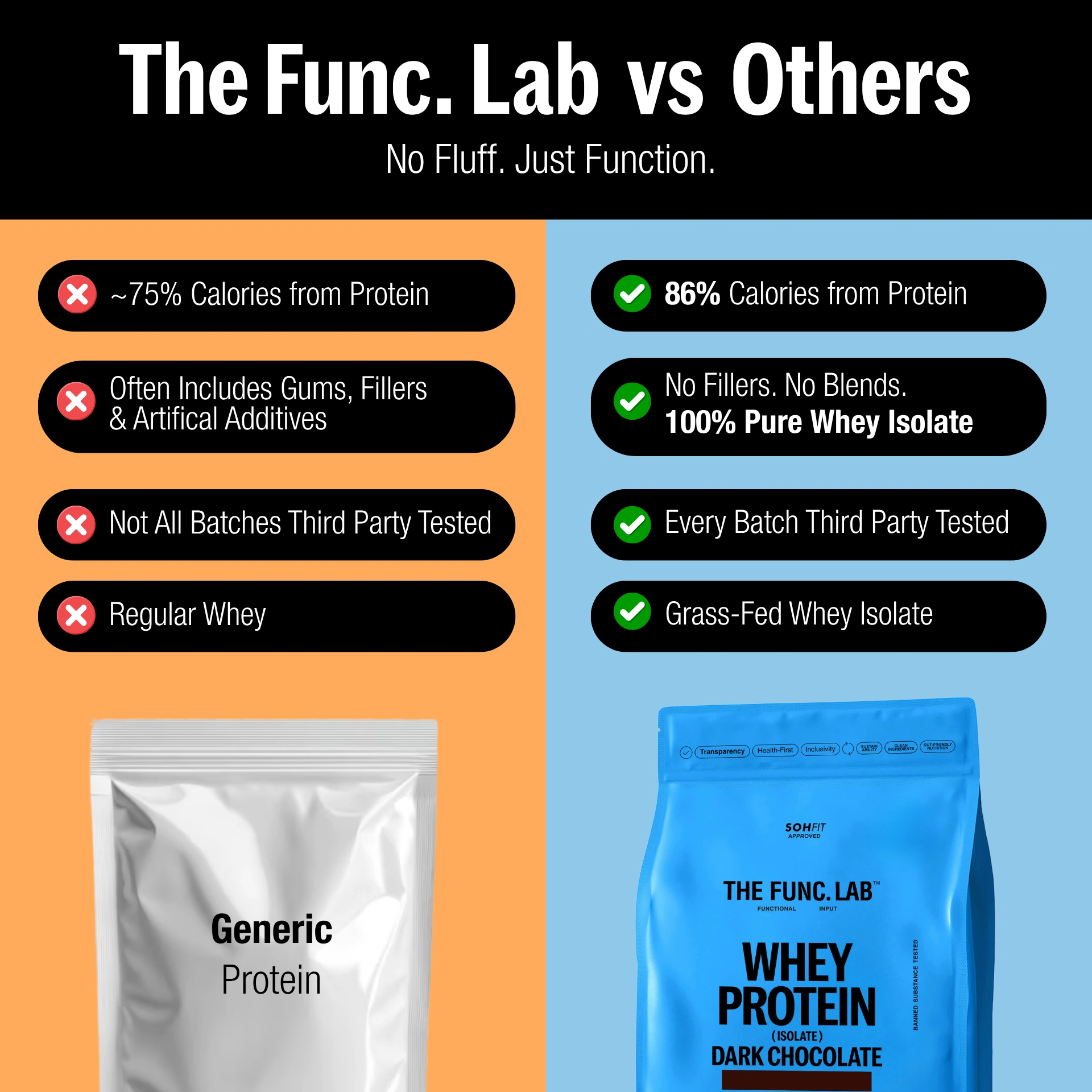 Dark Chocolate Whey Protein Isolate Scoop