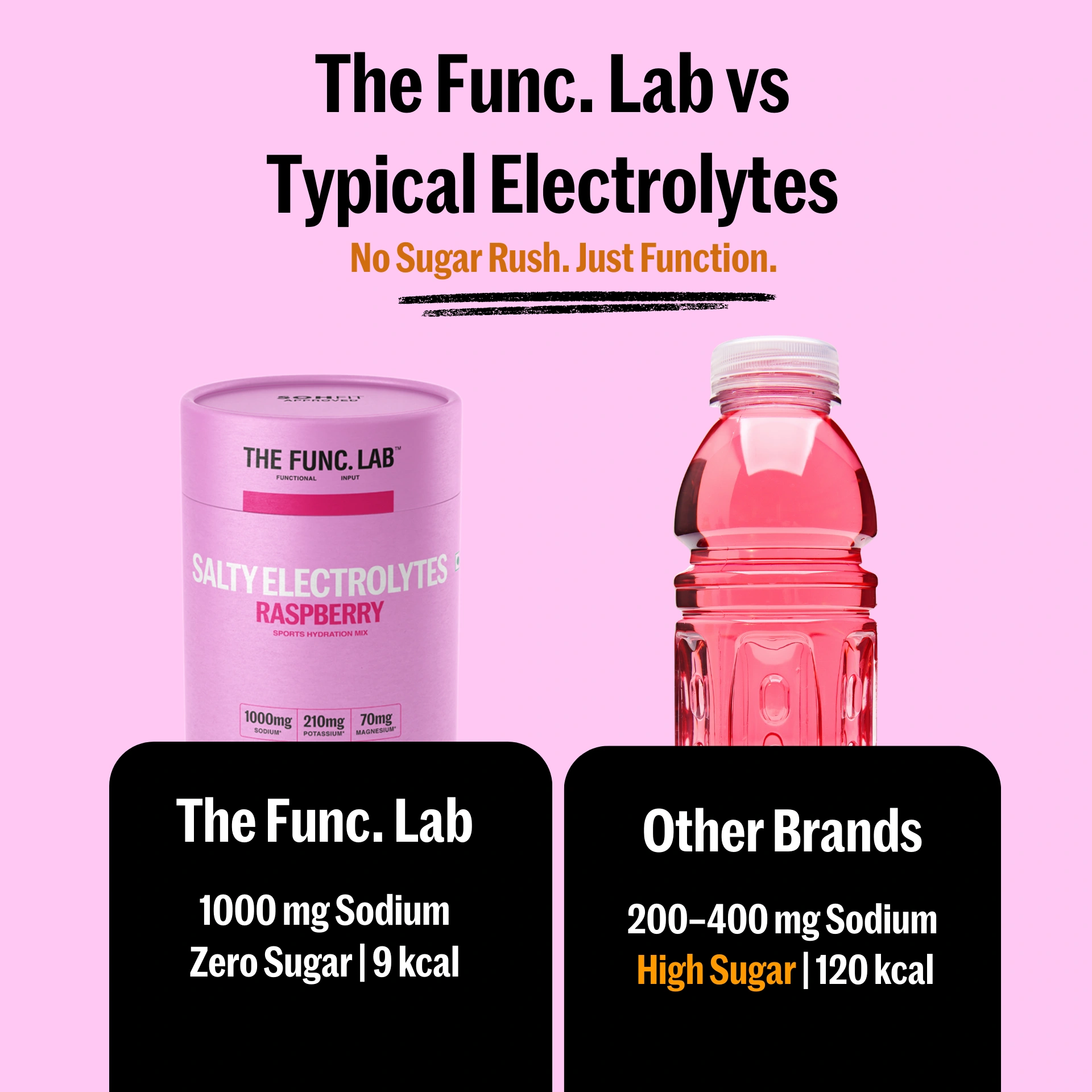 Salty Raspberry Instant Hydration Powder for Electrolytes Powder