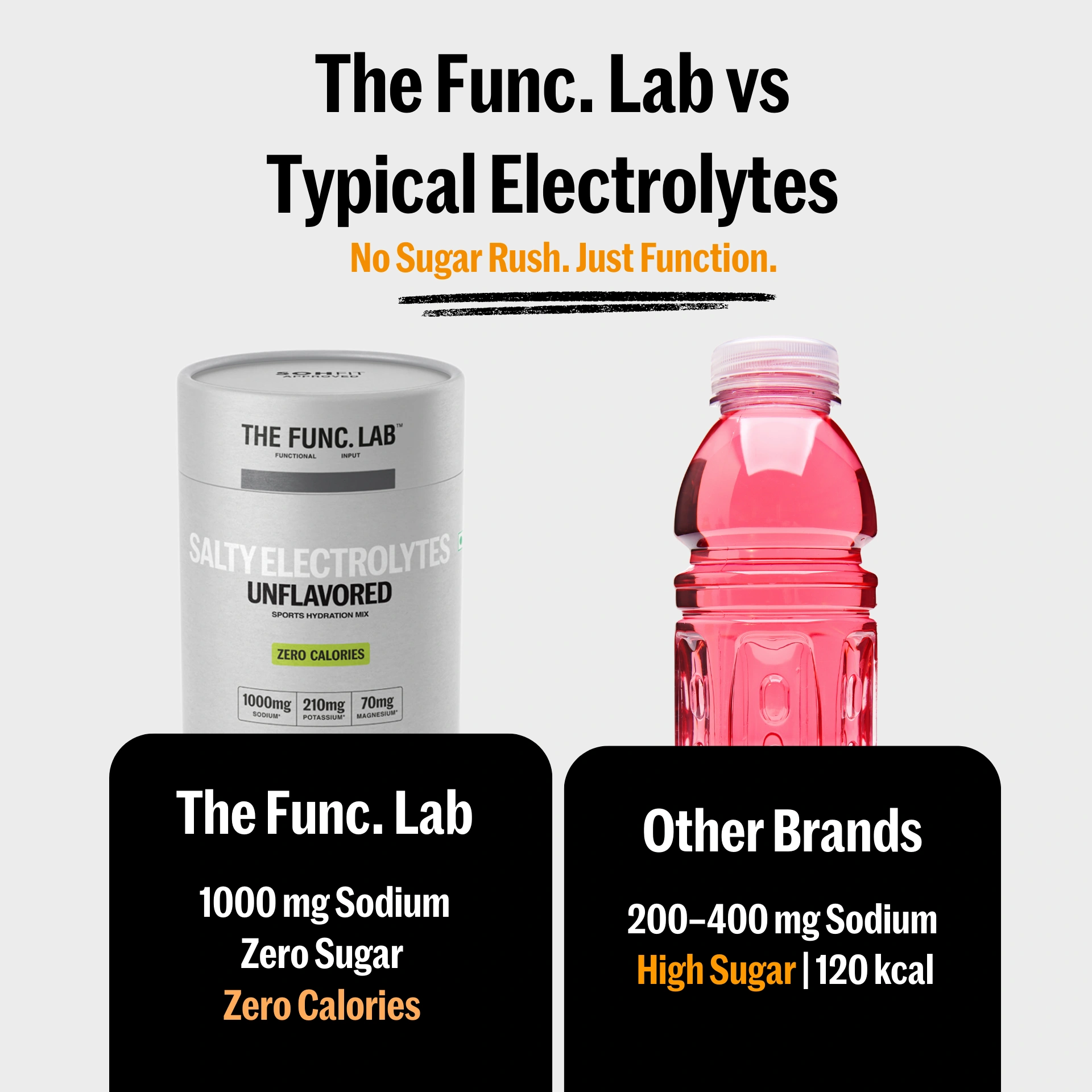 The Func. Lab Daily Electrolytes - Unflavoured | 30 Sachets | Instant Hydration Powder with Sodium, Potassium, Magnesium | Sugar-Free, No Preservatives | Instant Energy, Performance & Recovery Drink - Image 5