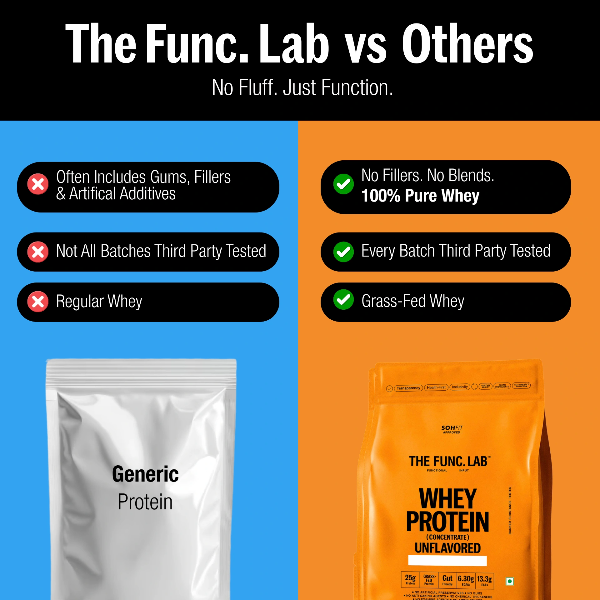 Unflavored Whey Protein Concentrate for Muscle Growth and Digestion Support