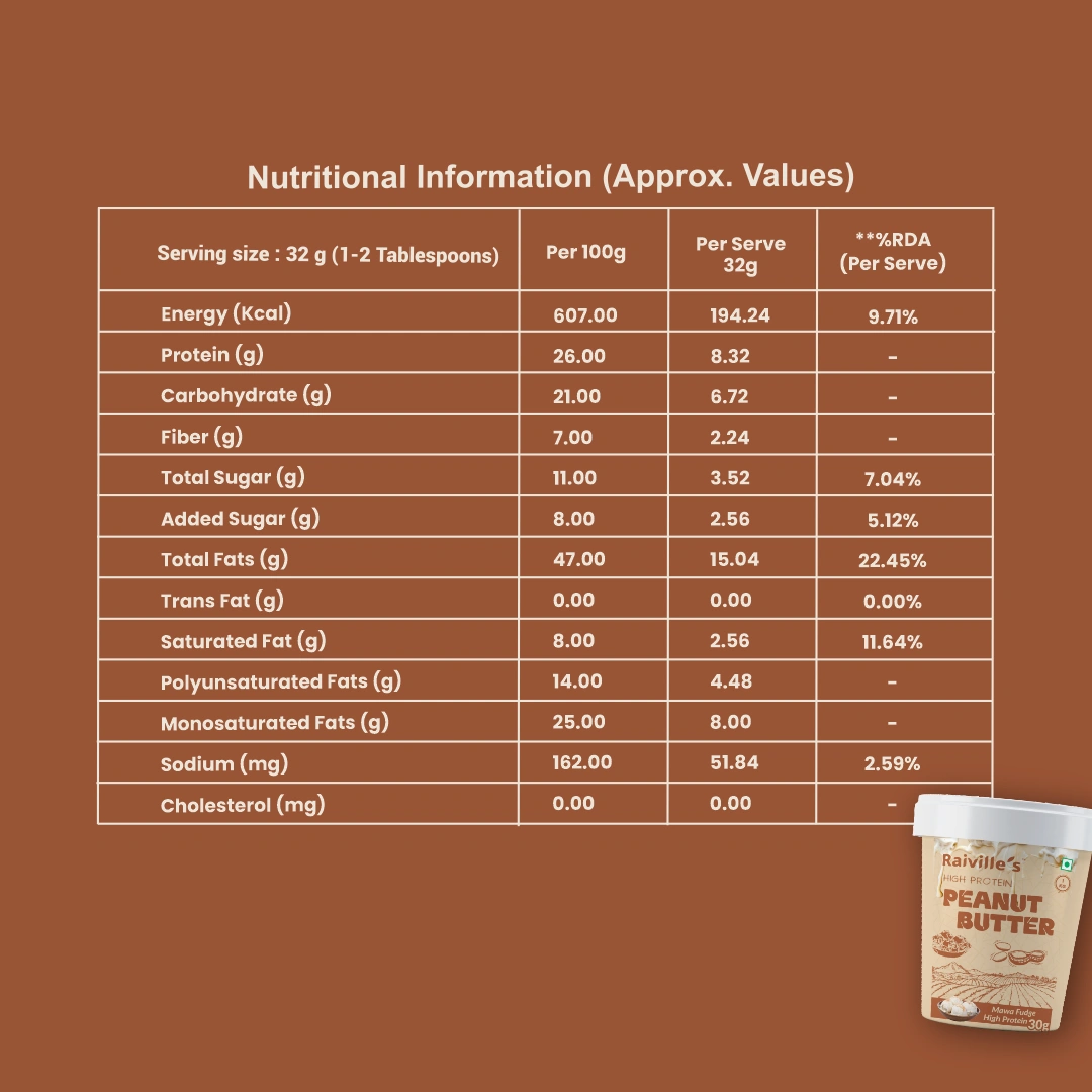 Raiville's Mawa Fudge Peanut Butter 1kg | 30% High Protein | Premium Gourmet Protein Nut Butter Spread - Image 6