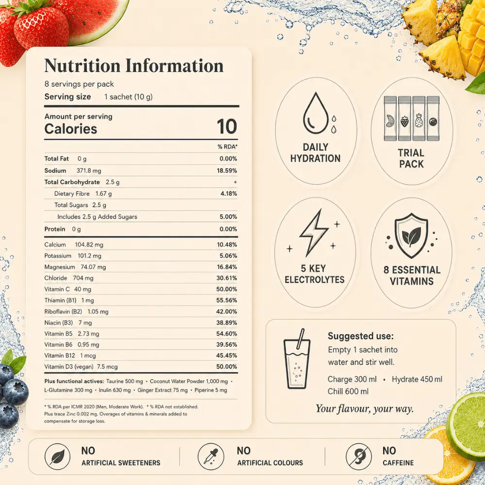 Electrolyte drink mix variety pack with 8 sachets