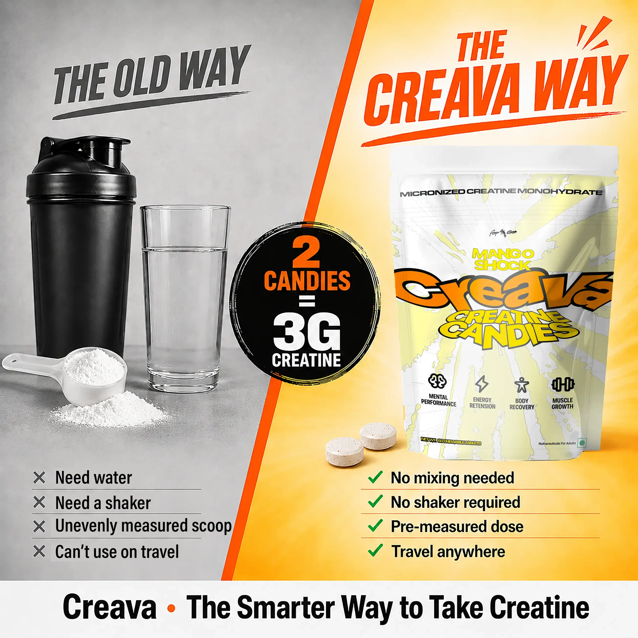 Creava Chewable Creatine Candies | Micronized Creatine Monohydrate Tablets for Muscle Recovery & Performance | 1.5g Per Serving (60 Chewables, Mango Shock) - Image 6