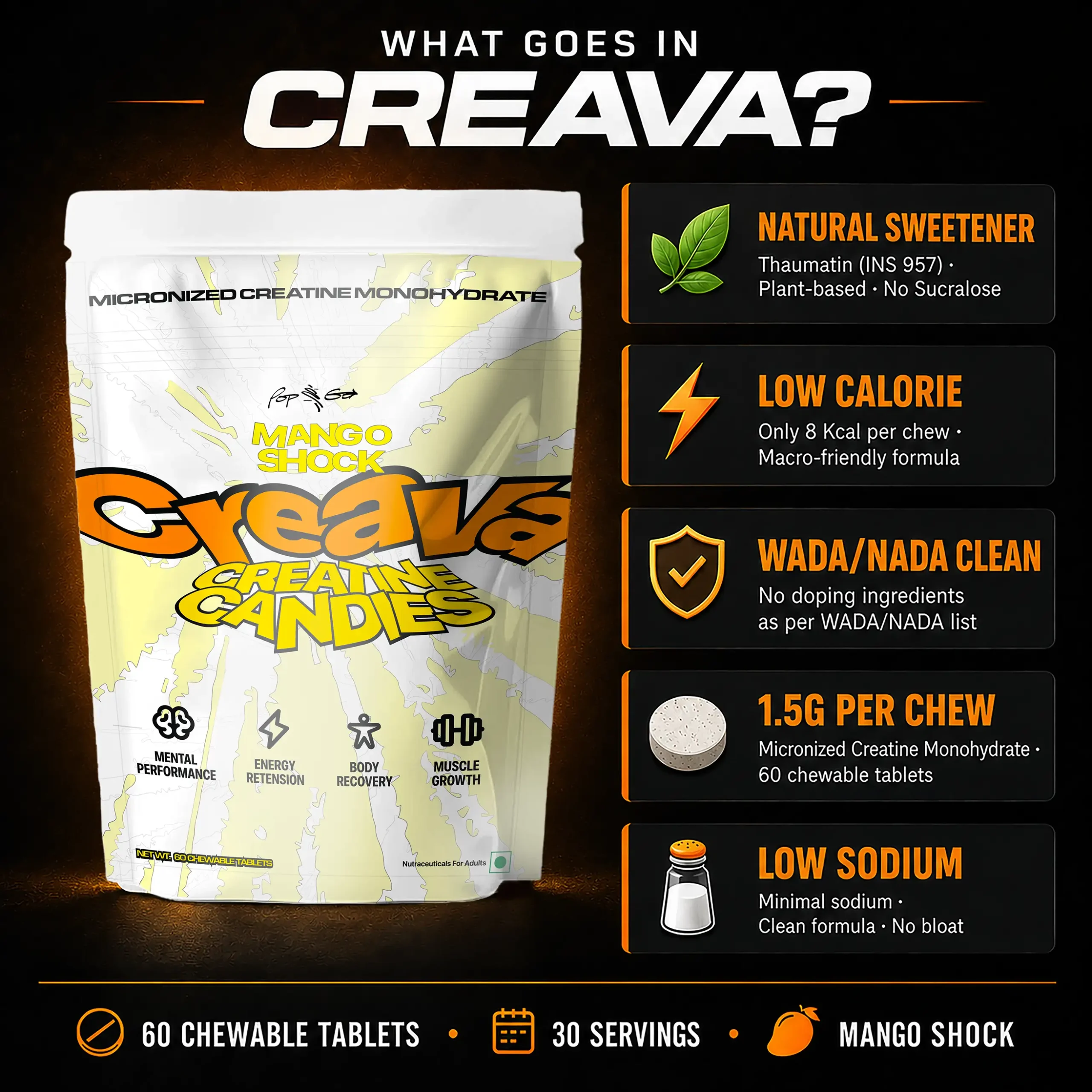 Creava Chewable Creatine Candies | Micronized Creatine Monohydrate Tablets for Muscle Recovery & Performance | 1.5g Per Serving (60 Chewables, Mango Shock) - Image 3