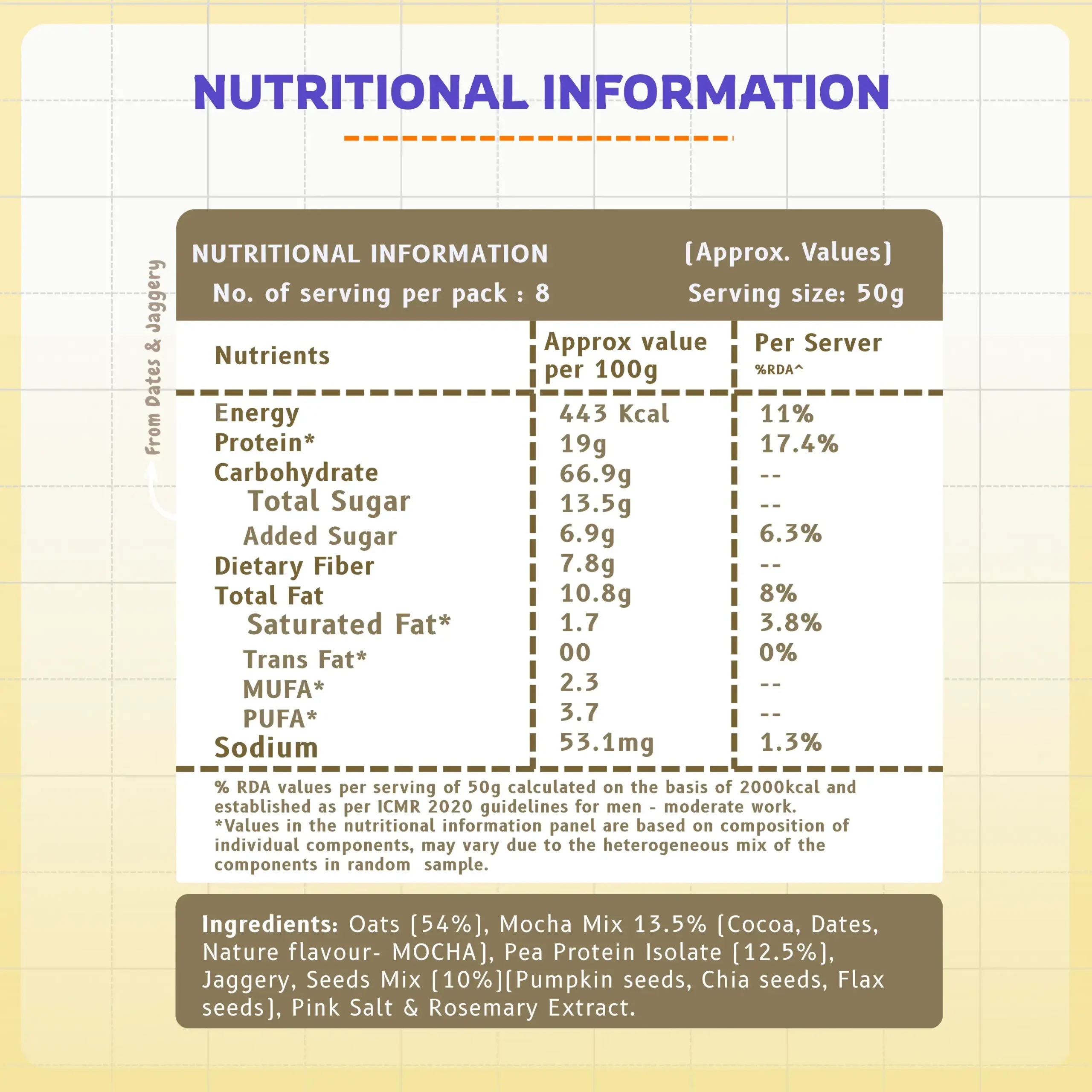 High protein overnight oats mocha flavor