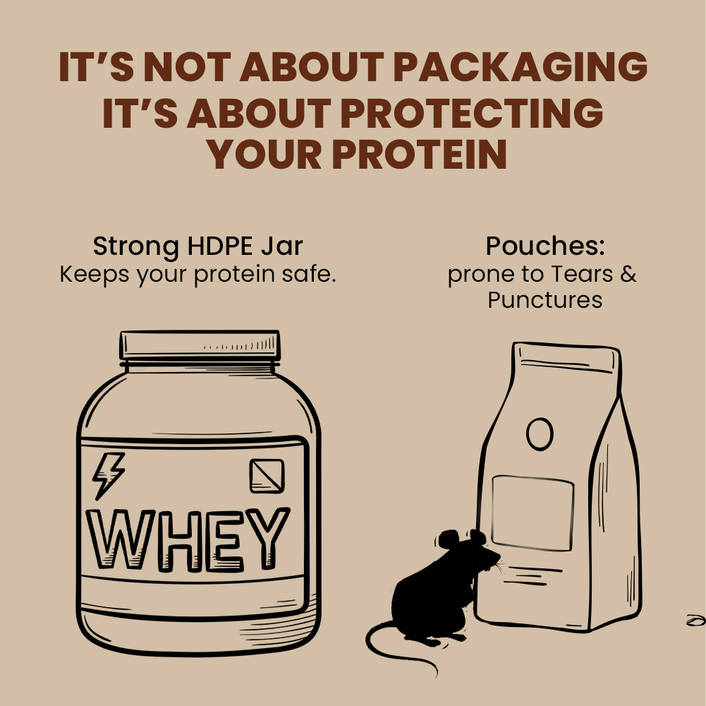 Fitspire Fit Super Prime Whey Protein Powder For Adults | Whey Concentrate Isolate & Peptides Blend | 27g Protein Per Serving | With Digestive Enzymes & Probiotics | Zero Added Sugar | Supports Muscle Growth & Recovery | Dutché Chocolate Flavour - 907g (2 lbs), 18 Servings - Image 8
