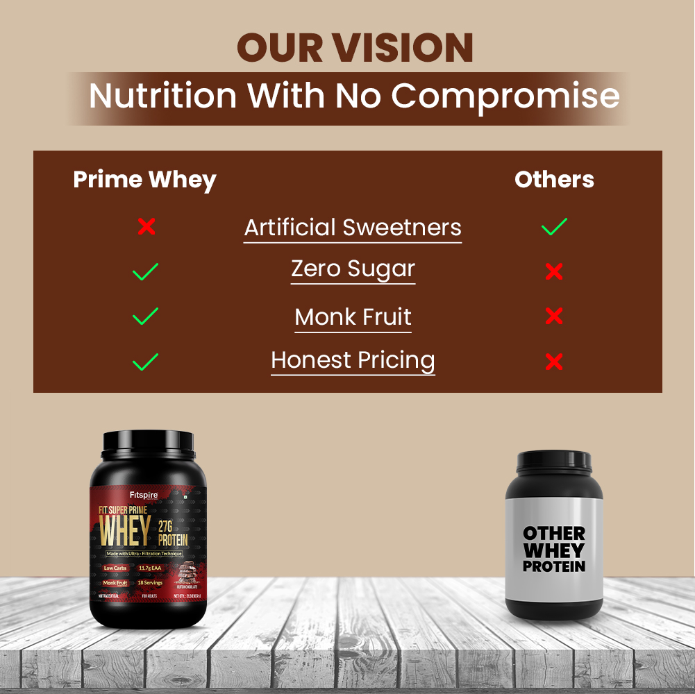 Fitspire Fit Super Prime Whey Protein Powder For Adults | Whey Concentrate Isolate & Peptides Blend | 27g Protein Per Serving | With Digestive Enzymes & Probiotics | Zero Added Sugar | Supports Muscle Growth & Recovery | Dutché Chocolate Flavour - 907g (2 lbs), 18 Servings - Image 6
