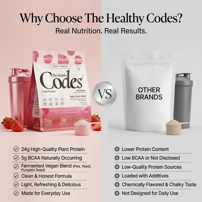 The Healthy Codes Code Vegan Protein Powder Strawberry Flavor – 24g Fermented Plant Protein Blend with Pea & Pumpkin Seed Isolate, 5.2g BCAAs | 100% Clean Label, No Fillers Daily Wellness Protein Supplement - Image 3