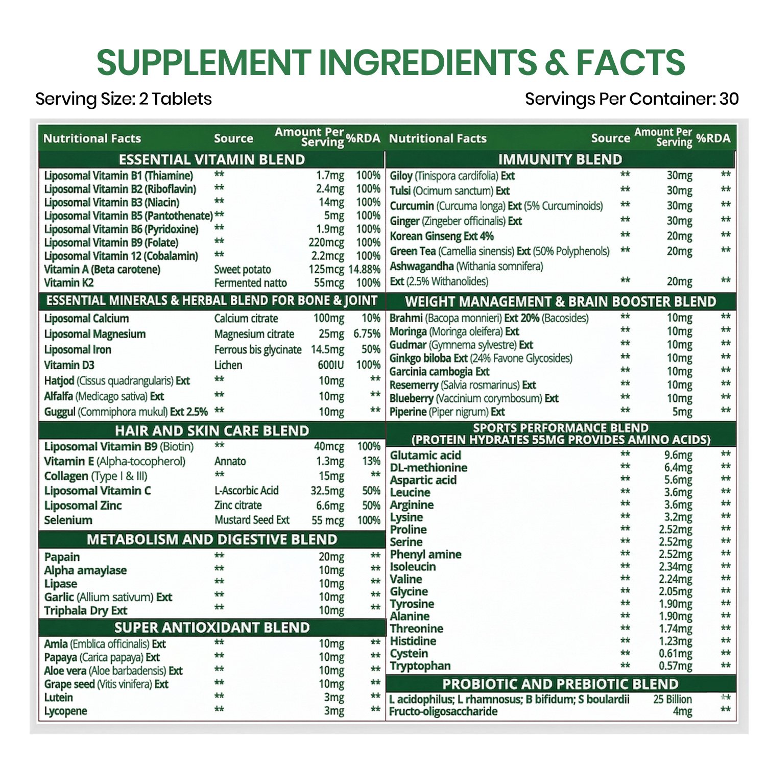 Vlado’s Himalayan Organics Liposomal Multivitamin for Women with 75+ Ingredients | Daily Women’s Health Supplement with 9+ Powerful Blends | Energy, Immunity, Hair Skin & Nails Support | 60 Vegetarian Capsules - Image 13