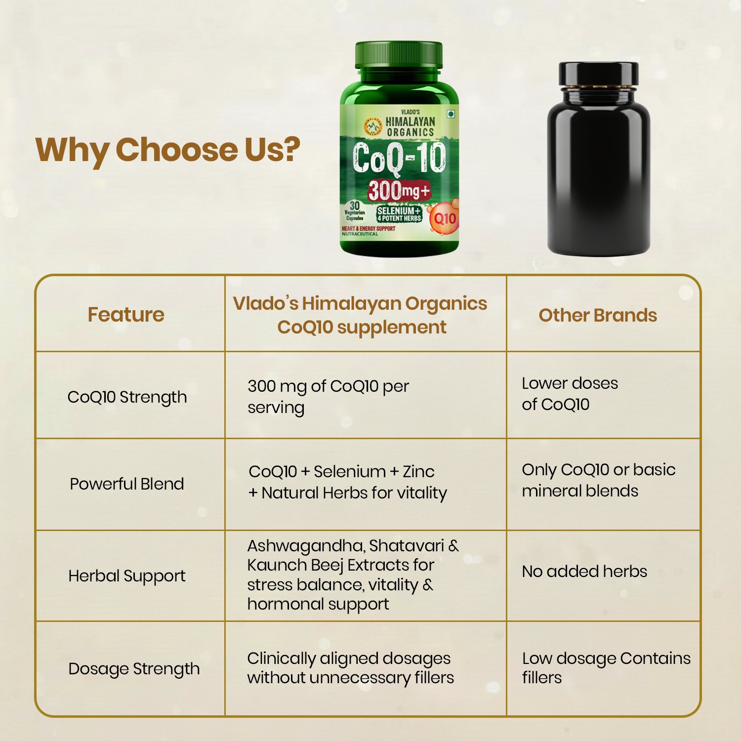 Vlado’s Himalayan Organics CoQ10 300mg with Selenium & 5 Herbs Veg Capsules