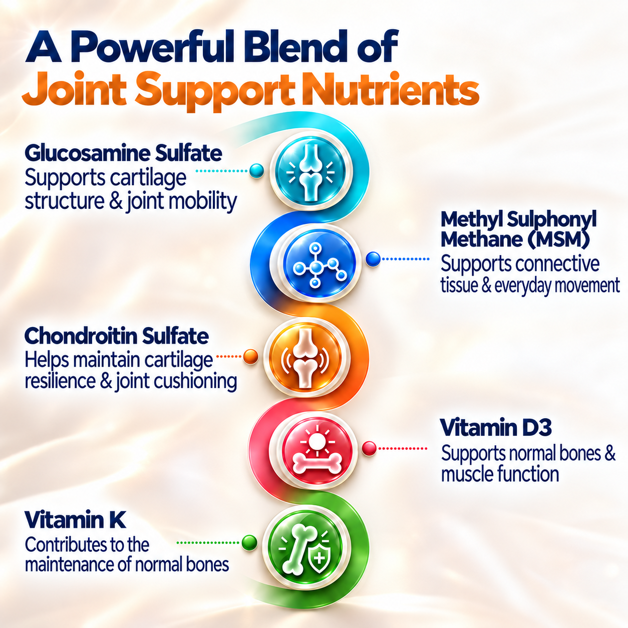 Vlados Himalayan Organics Joint Support Tablets with Boswellia Serrata, Giloy, Ashwagandha, 60 Count