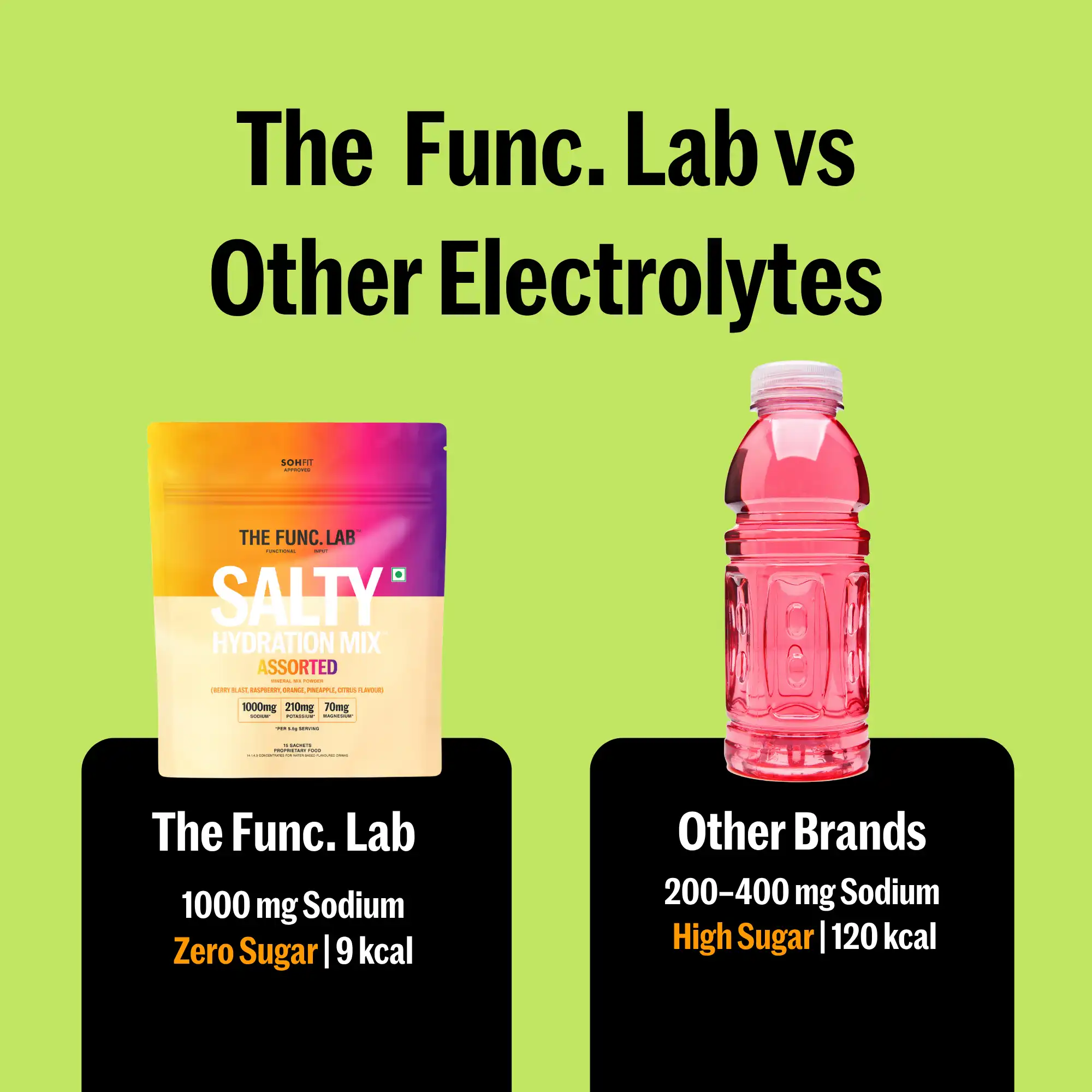 The Func. Lab Daily Electrolytes - Assorted | 15 Sachets | Instant Hydration Powder with Sodium, Potassium, Magnesium | Sugar-Free, No Preservatives | Instant Energy, Performance & Recovery Drink - Image 4